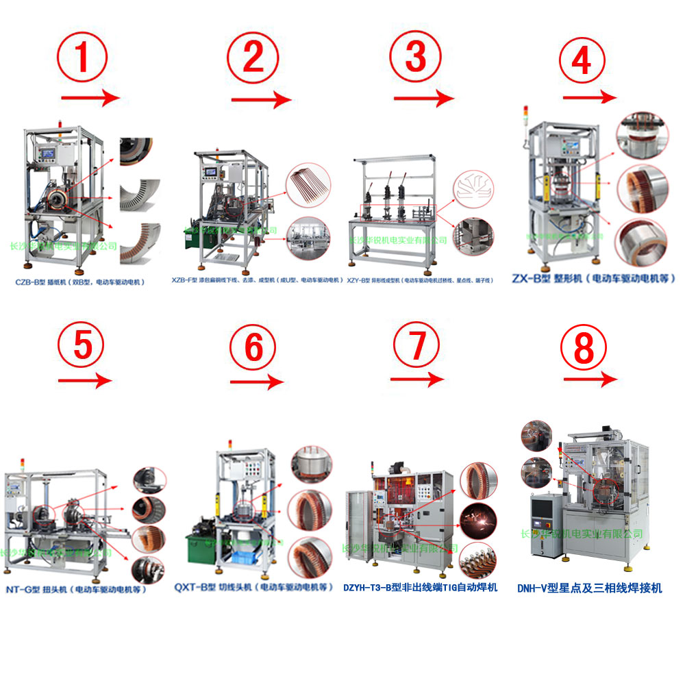 新能源汽車扁線發(fā)卡驅(qū)動(dòng)電機(jī)成套生產(chǎn)設(shè)備及樣件試制、小批量生產(chǎn)